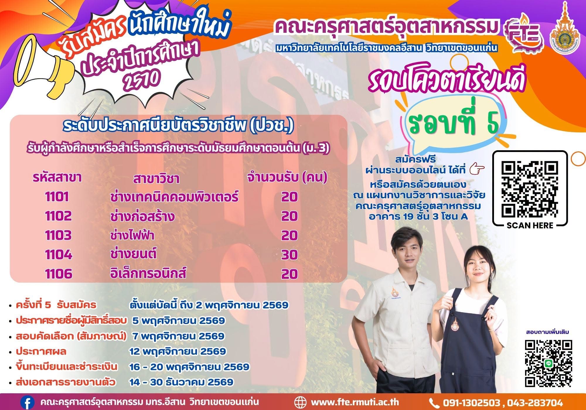 รูปที่ 2